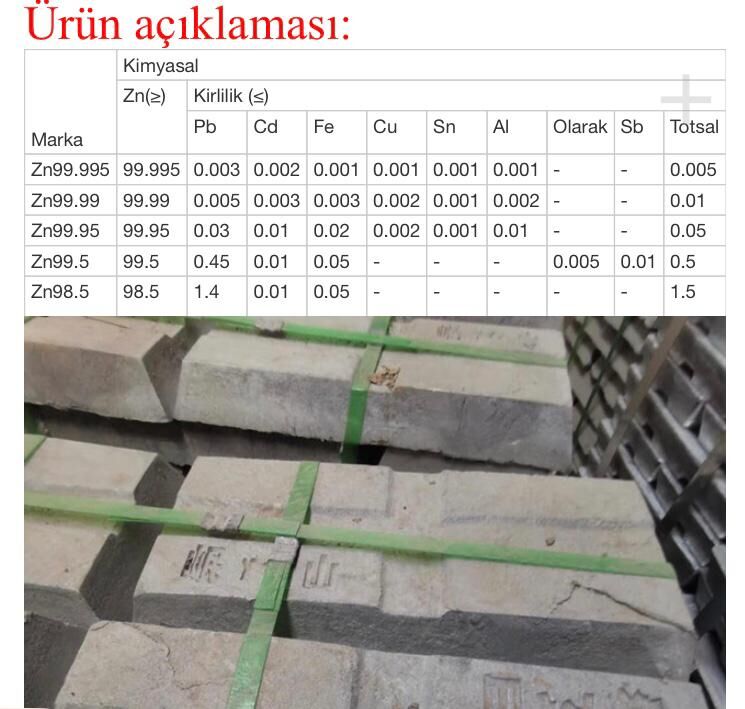 Külçe Çinko